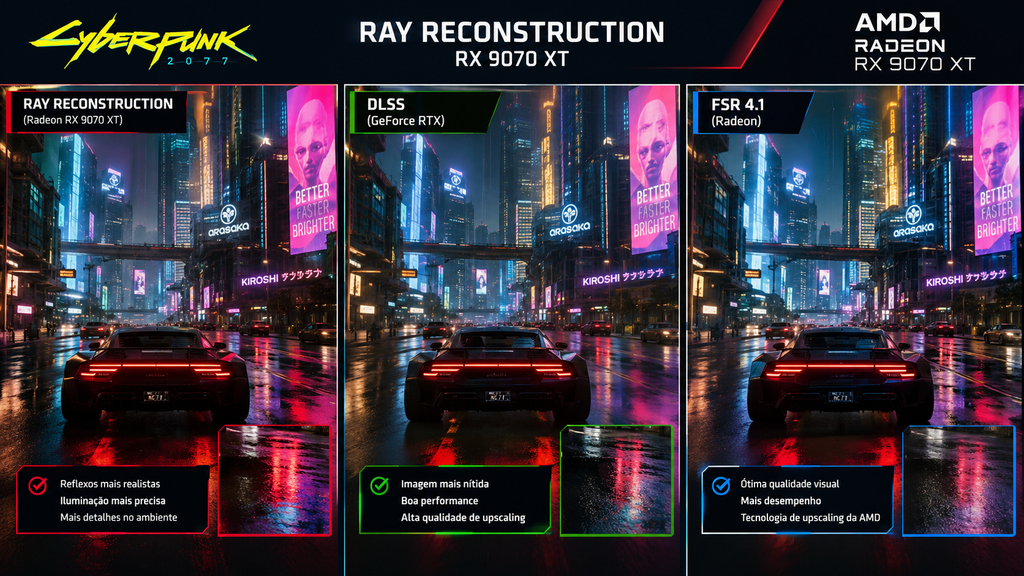 Comparativo de renderização no Cyberpunk 2077 com o mod de DLSS em placa AMD Radeon